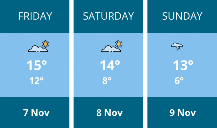 Here is this weekend Hitchin weather forecast provided by Mr Data