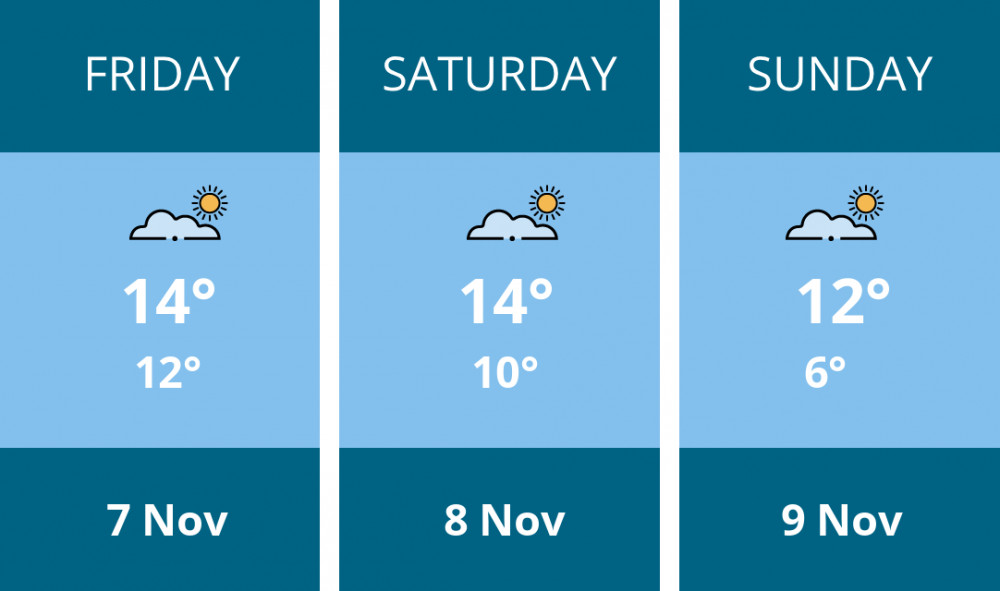 Here is this weekend Ashby weather forecast provided by Mr Data