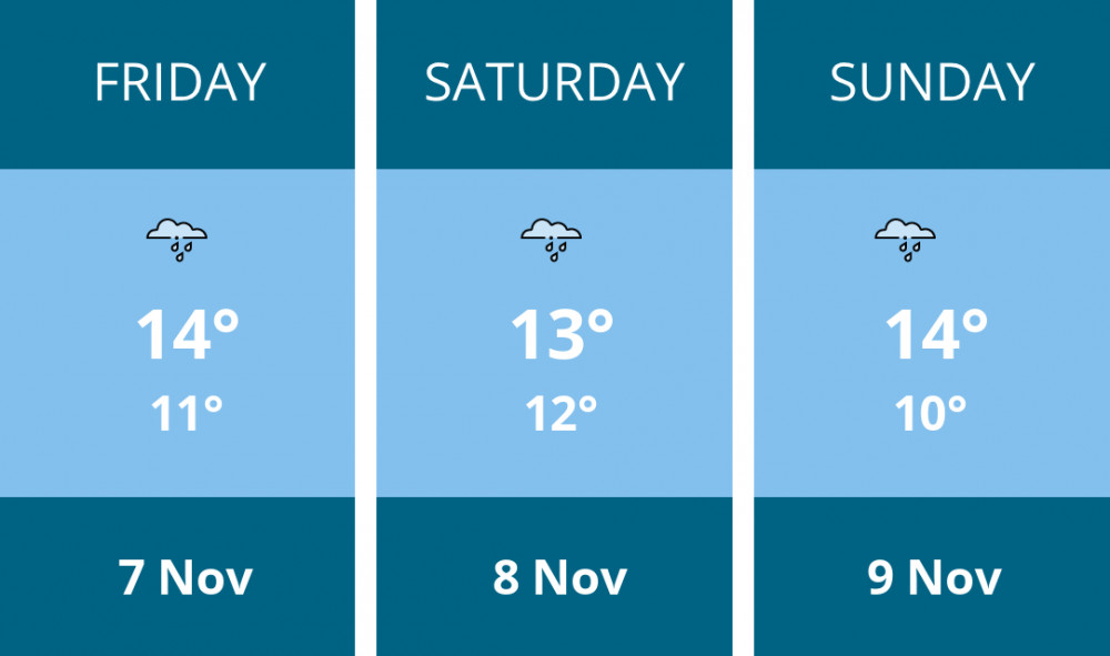 Here is this weekend Penarth weather forecast provided by Mr Data