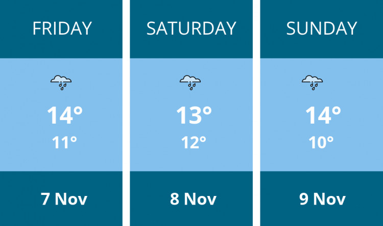 Here is this weekend Penarth weather forecast provided by Mr Data