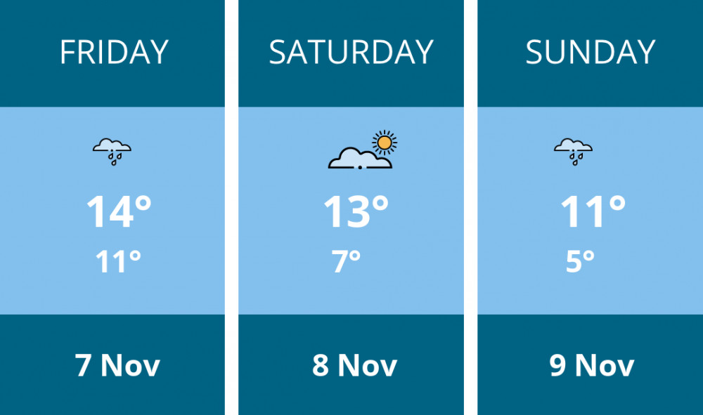 Here is this weekend Stoke-on-trent weather forecast provided by Mr Data