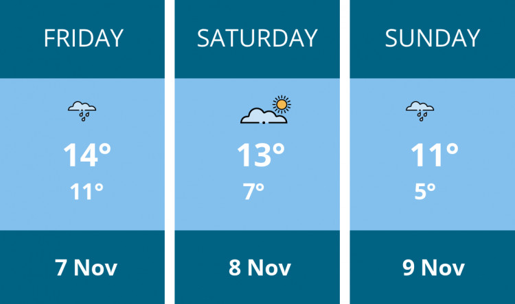Here is this weekend Stoke-on-trent weather forecast provided by Mr Data