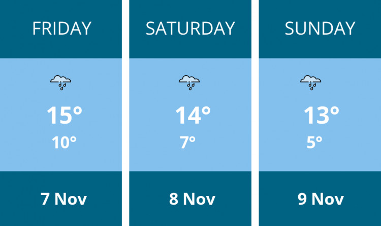 Here is this weekend Leamington weather forecast provided by Mr Data