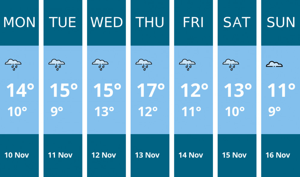 Here is this week's Thurrock weather forecast provided by Mr Data