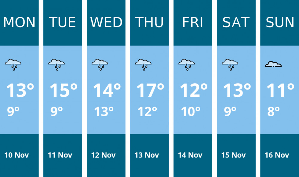 Here is this week's Maldon weather forecast provided by Mr Data