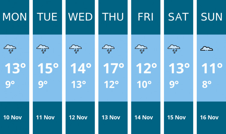 Here is this week's Maldon weather forecast provided by Mr Data