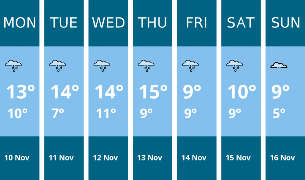 Here is this week's Kingston weather forecast provided by Mr Data