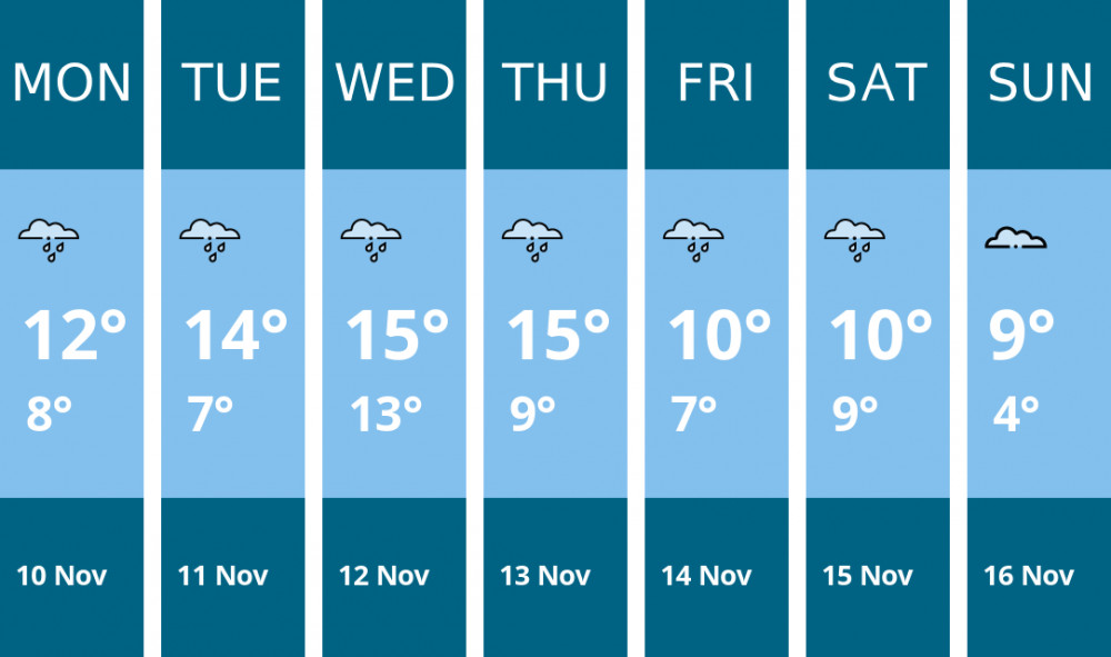 Here is this week's Oakham weather forecast provided by Mr Data