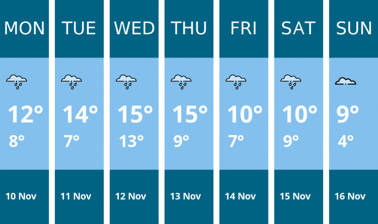 Here is this week's Oakham weather forecast provided by Mr Data