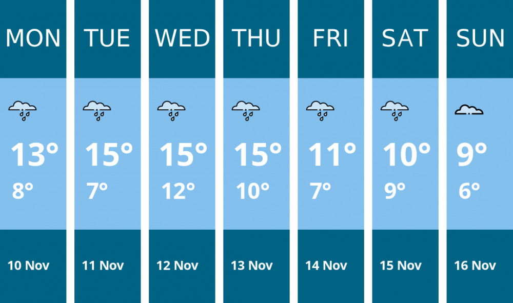 Here is this week's Kenilworth weather forecast provided by Mr Data