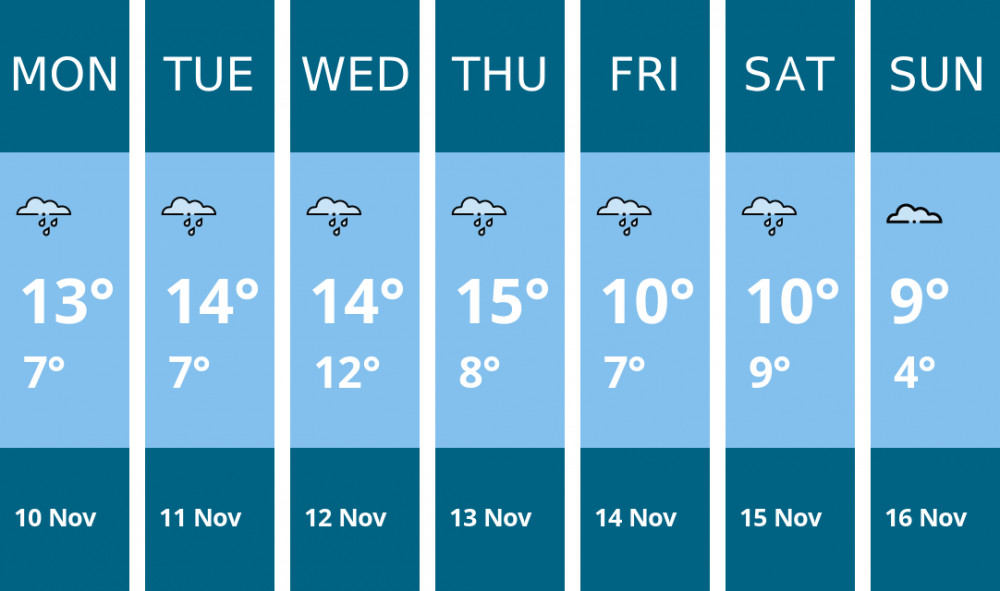 Here is this week's Coalville weather forecast provided by Mr Data