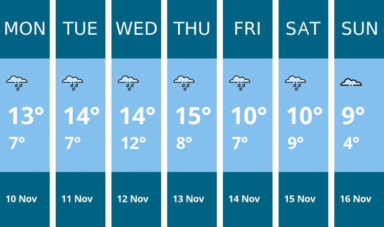 Here is this week's Coalville weather forecast provided by Mr Data