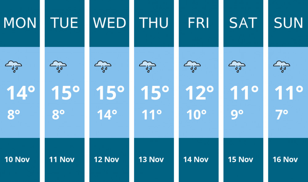 Here is this week's Glastonbury weather forecast provided by Mr Data