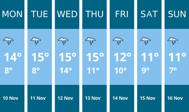 Here is this week's Glastonbury weather forecast provided by Mr Data