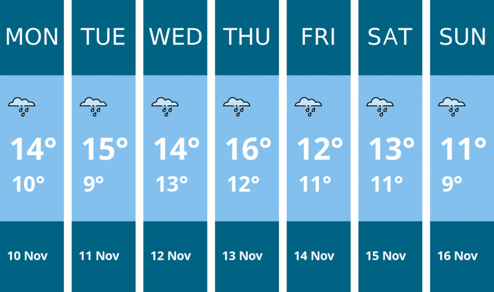 Here is this week's Richmond weather forecast provided by Mr Data