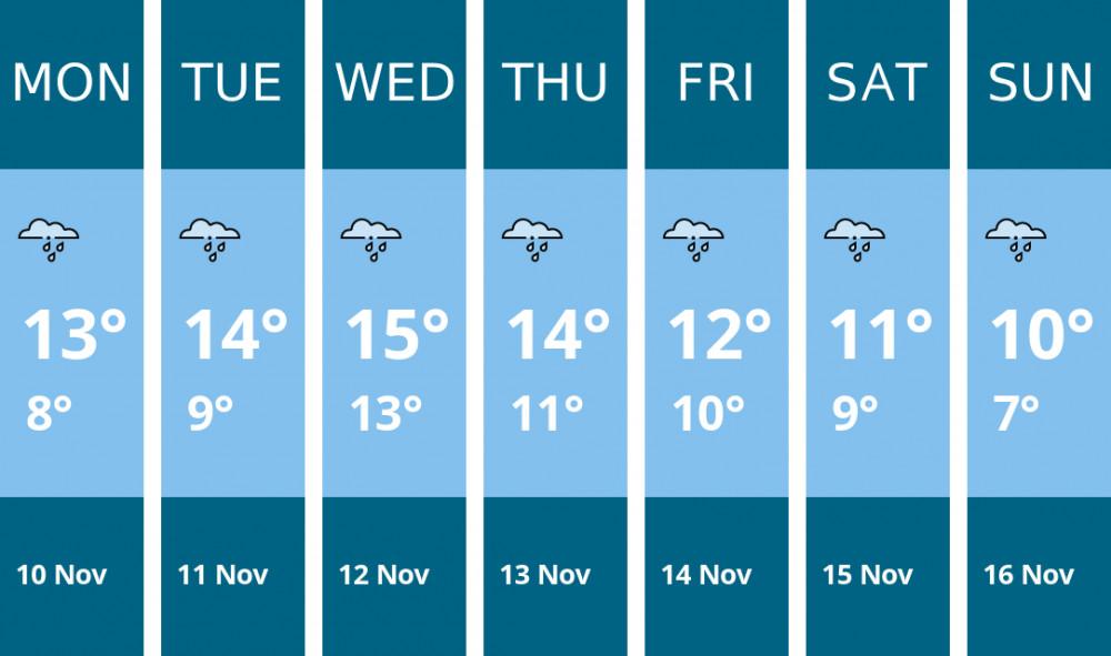 Here is this week's Frome weather forecast provided by Mr Data