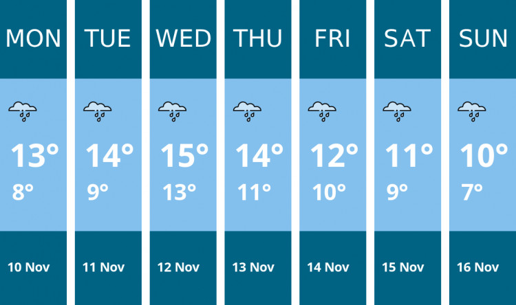 Here is this week's Frome weather forecast provided by Mr Data