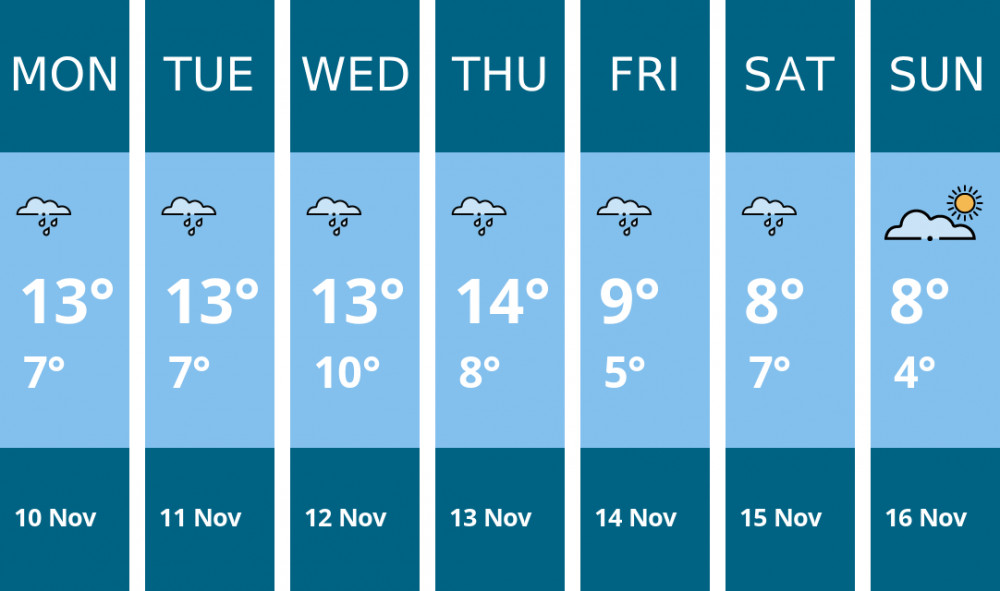 Here is this week's Congleton weather forecast provided by Mr Data
