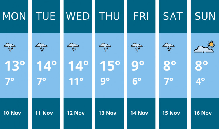 Here is this week's Sandbach weather forecast provided by Mr Data