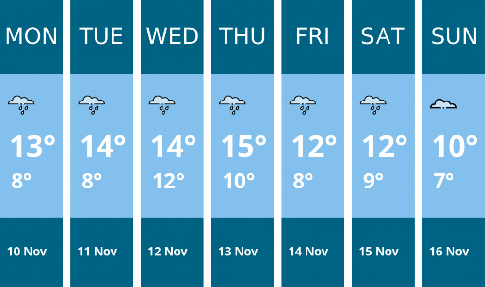 Here is this week's Hitchin weather forecast provided by Mr Data