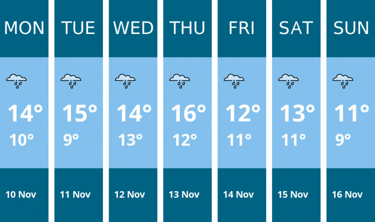 Here is this week's Teddington weather forecast provided by Mr Data