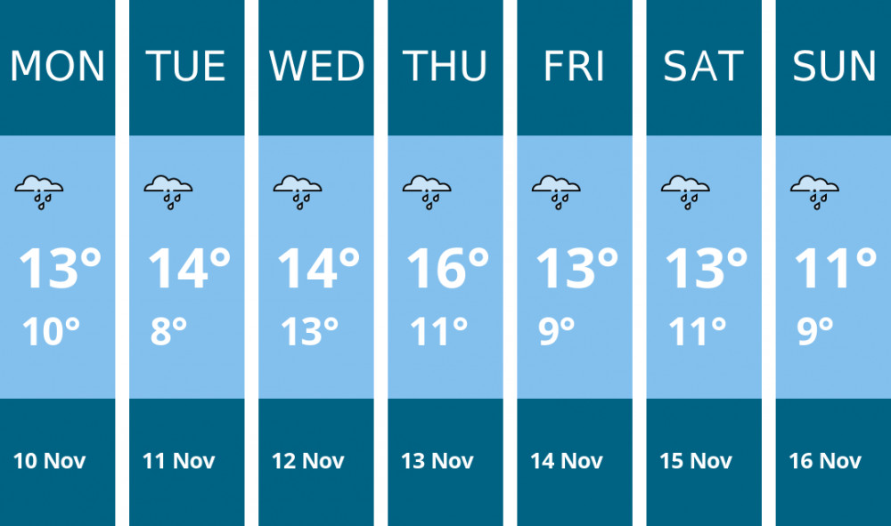 Here is this week's Ashby weather forecast provided by Mr Data