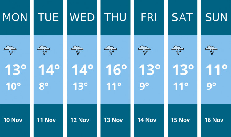 Here is this week's Ashby weather forecast provided by Mr Data