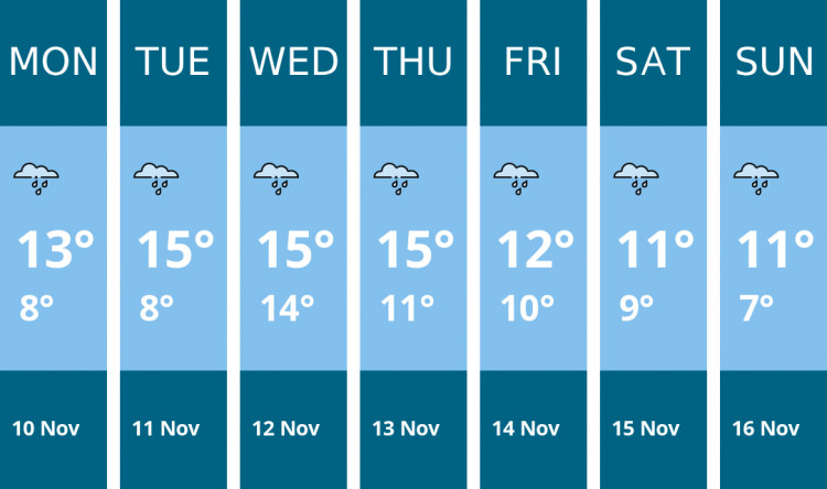 Here is this week's Wells weather forecast provided by Mr Data