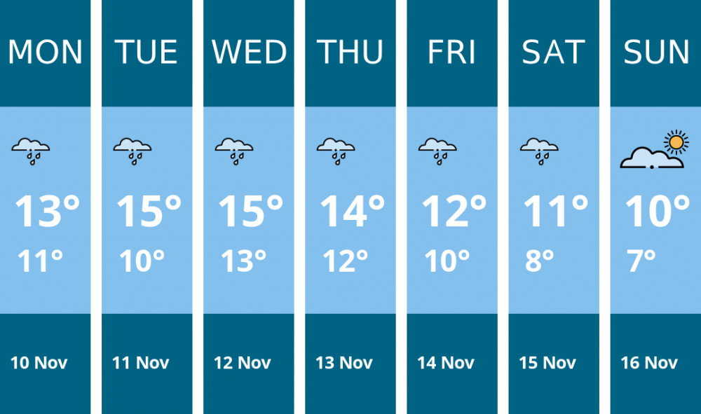 Here is this week's Penarth weather forecast provided by Mr Data
