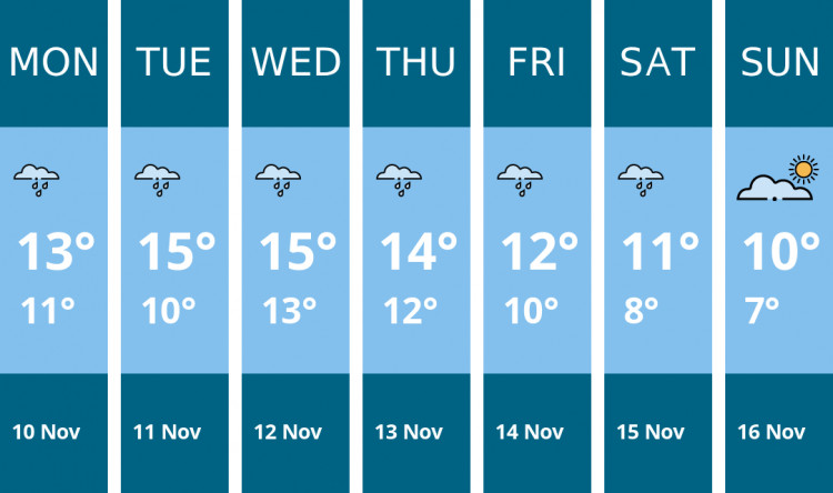 Here is this week's Penarth weather forecast provided by Mr Data