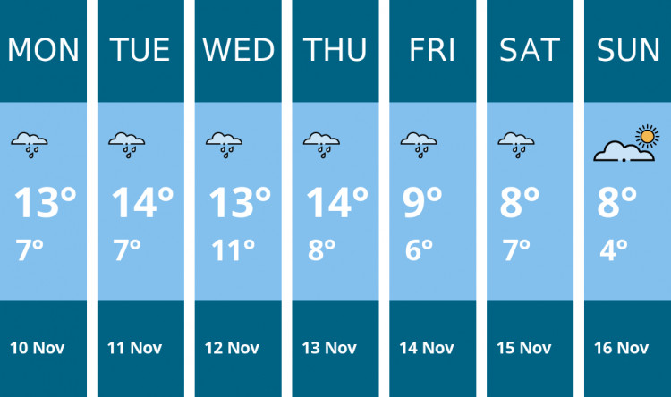Here is this week's Wilmslow weather forecast provided by Mr Data
