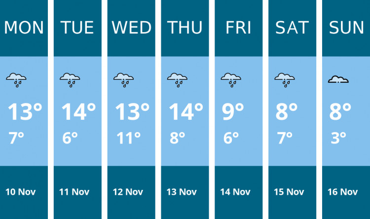 Here is this week's Stoke-on-trent weather forecast provided by Mr Data
