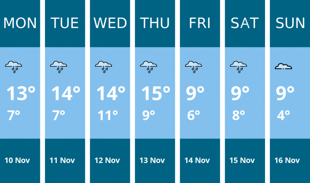 Here is this week's Nantwich weather forecast provided by Mr Data
