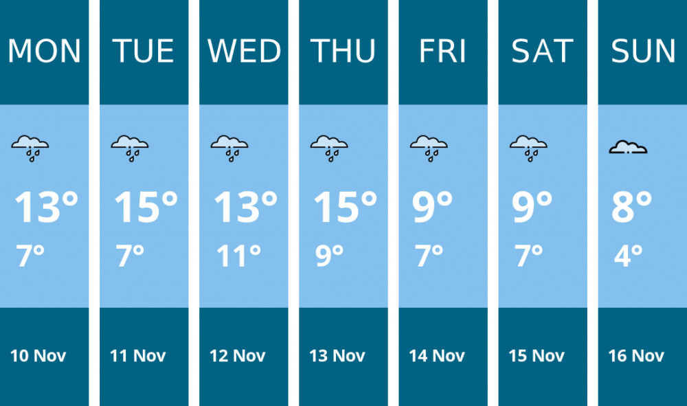 Here is this week's Manchester weather forecast provided by Mr Data