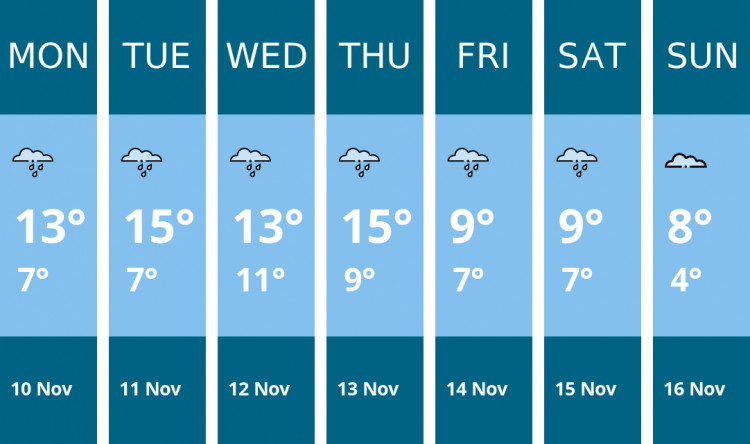 Here is this week's Manchester weather forecast provided by Mr Data