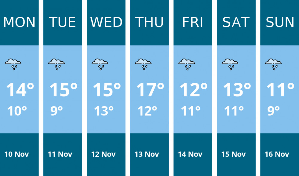 Here is this week's London weather forecast provided by Mr Data