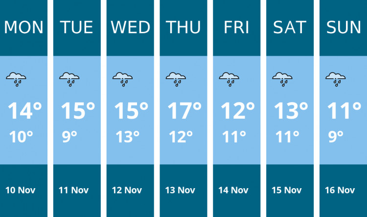 Here is this week's London weather forecast provided by Mr Data