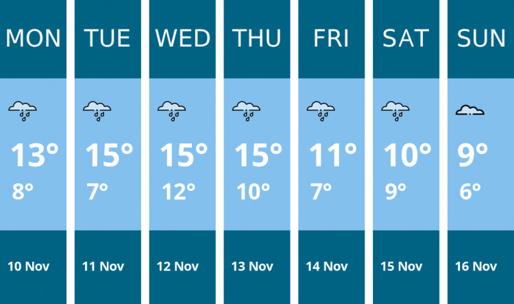 Here is this week's Leamington weather forecast provided by Mr Data