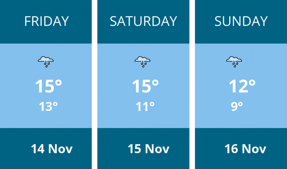 Here is this weekend Dorchester weather forecast provided by Mr Data