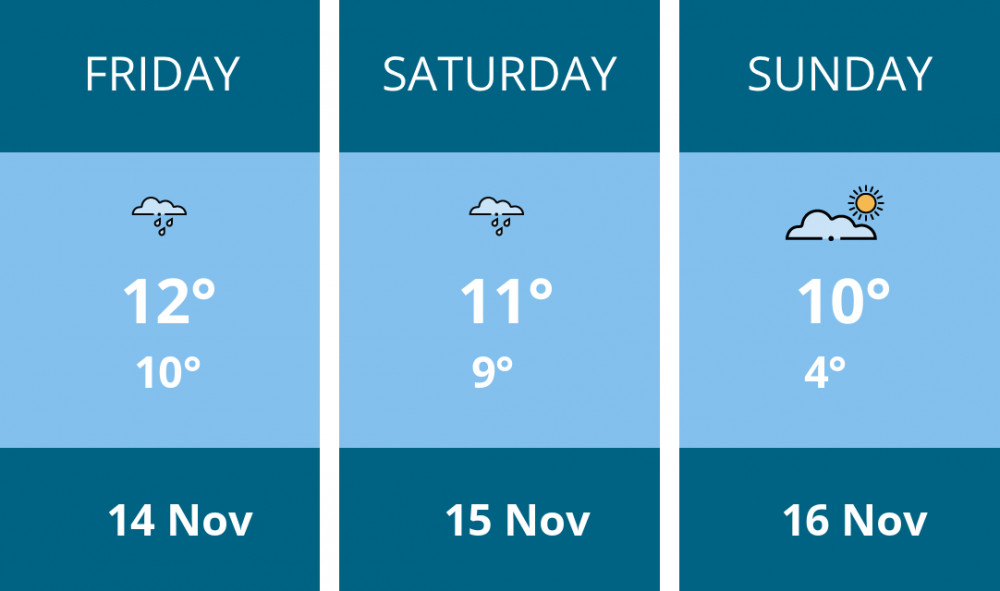 Here is this weekend Kenilworth weather forecast provided by Mr Data