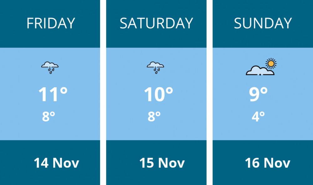 Here is this weekend Coalville weather forecast provided by Mr Data
