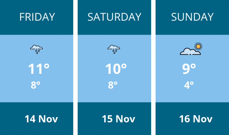 Here is this weekend Coalville weather forecast provided by Mr Data