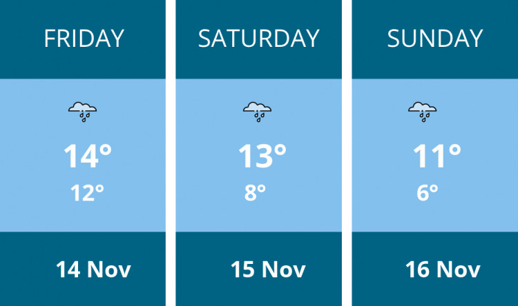Here is this weekend Frome weather forecast provided by Mr Data
