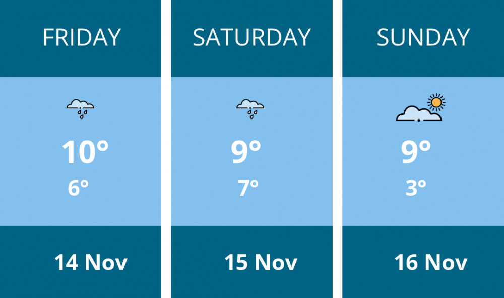 Here is this weekend Congleton weather forecast provided by Mr Data