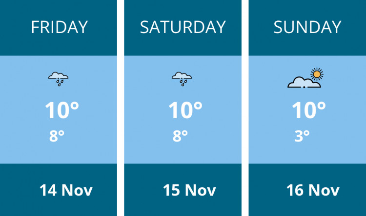 Here is this weekend Sandbach weather forecast provided by Mr Data