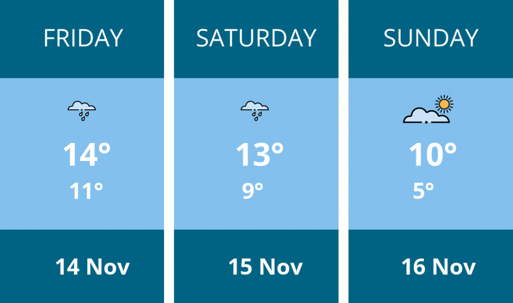 Here is this weekend Hitchin weather forecast provided by Mr Data