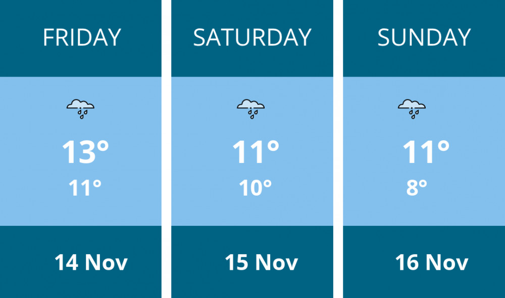 Here is this weekend Penarth weather forecast provided by Mr Data