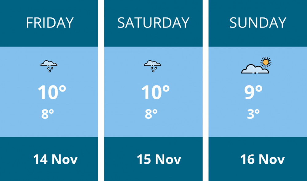 Here is this weekend Crewe weather forecast provided by Mr Data