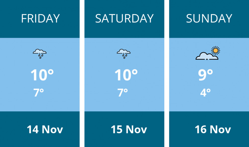 Here is this weekend Stockport weather forecast provided by Mr Data