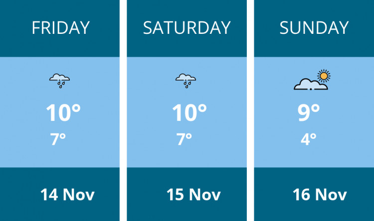 Here is this weekend Stockport weather forecast provided by Mr Data